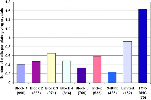 [Figure 3]