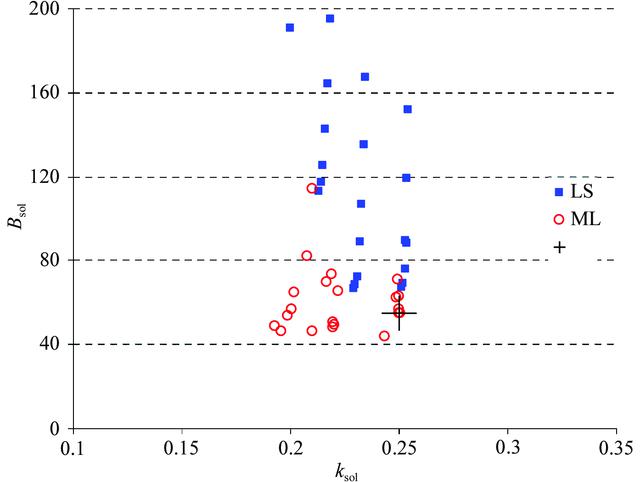 [Figure 2]