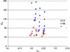 [Figure 2]