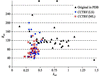 [Figure 3]