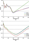 [Figure 5]