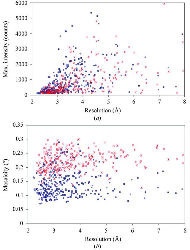 [Figure 2]