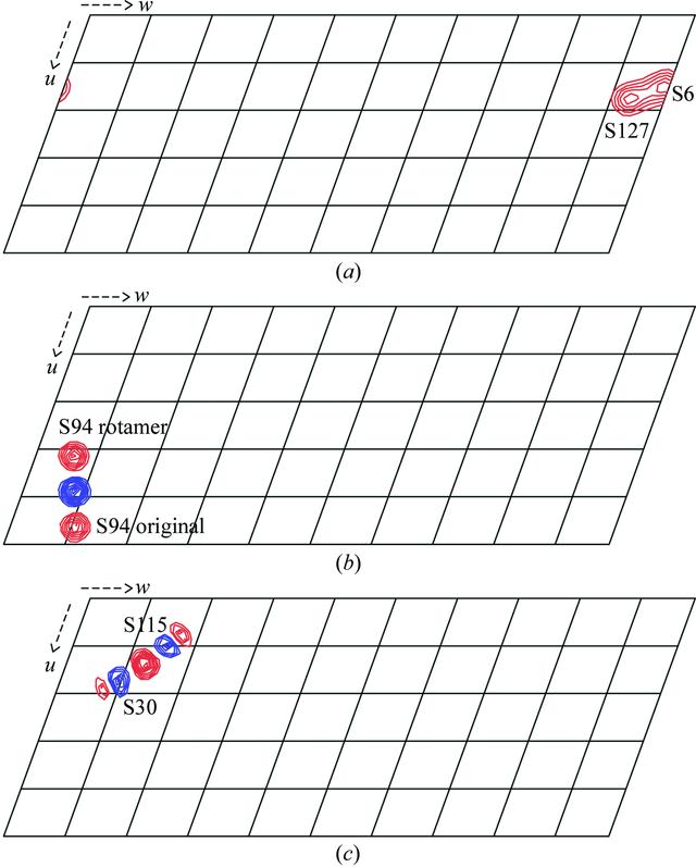 [Figure 2]