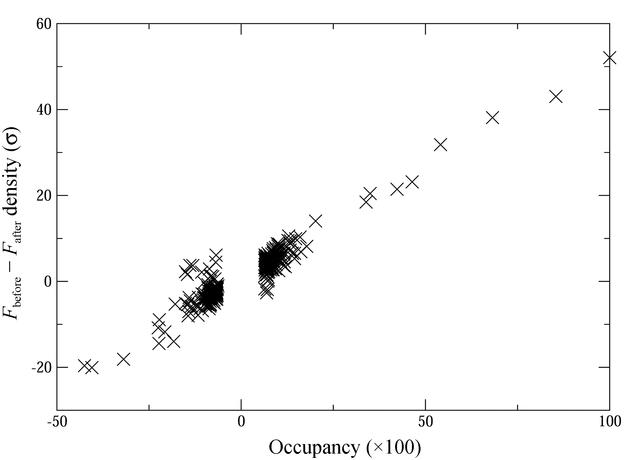 [Figure 3]