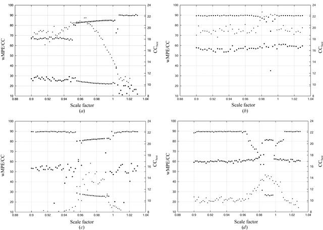[Figure 4]