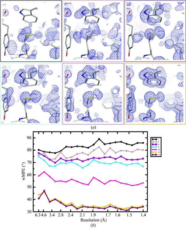 [Figure 6]