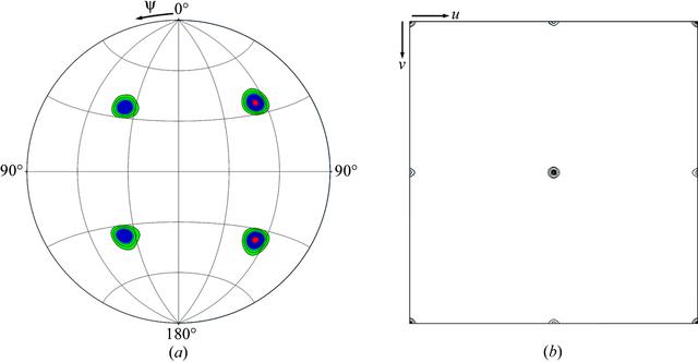 [Figure 1]
