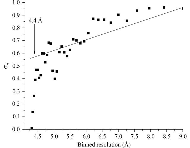 [Figure 1]