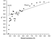 [Figure 1]