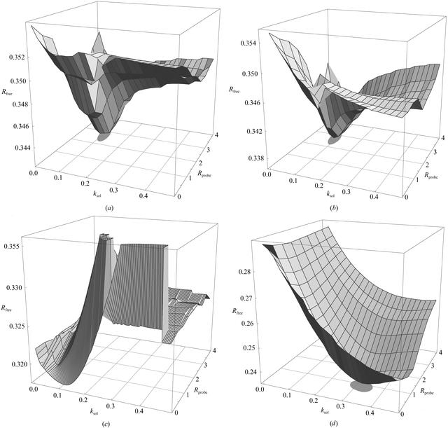 [Figure 3]