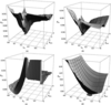 [Figure 3]
