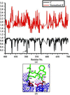 [Figure 4]