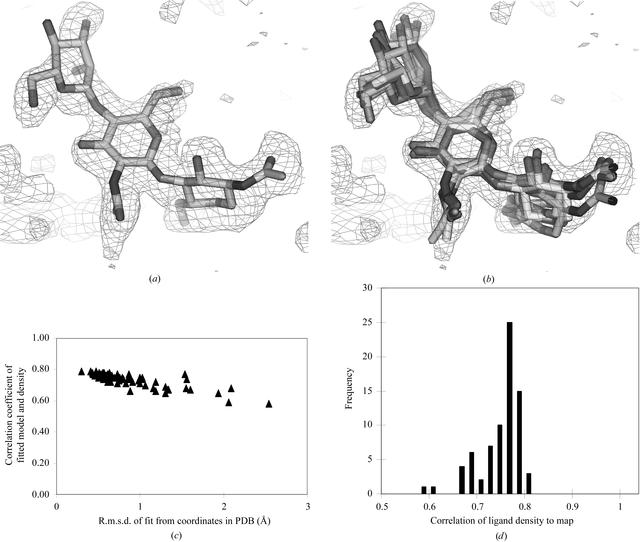 [Figure 1]