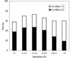 [Figure 2]