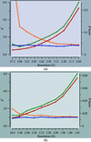 [Figure 1]