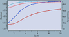 [Figure 2]