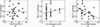 [Figure 2]
