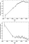 [Figure 1]