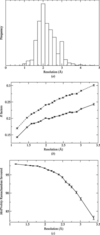 [Figure 2]