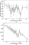 [Figure 3]
