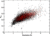 [Figure 4]