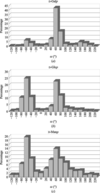 [Figure 5]