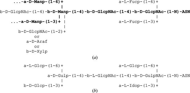 [Figure 6]