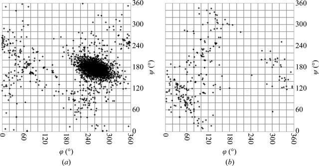 [Figure 7]
