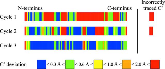 [Figure 4]