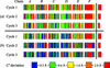 [Figure 5]