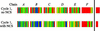 [Figure 7]