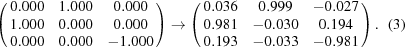 [\left(\matrix{ 0.000 & 1.000 & 0.000 \cr 1.000 & 0.000 & 0.000 \cr 0.000 & 0.000 & - 1.000} \right) \rightarrow \left(\matrix{ 0.036 & 0.999 & - 0.027 \cr 0.981 &- 0.030 & 0.194 \cr 0.193 & - 0.033 & - 0.981} \right). \eqno (3)]