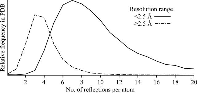 [Figure 1]