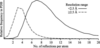 [Figure 1]
