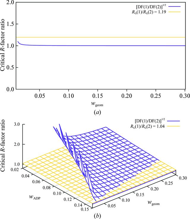 [Figure 2]