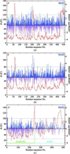 [Figure 13]