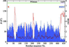 [Figure 14]