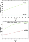 [Figure 3]