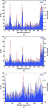[Figure 4]