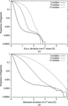 [Figure 3]