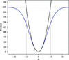 [Figure 1]