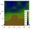 [Figure 3]