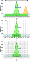 [Figure 1]