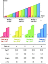 [Figure 2]