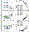 [Figure 4]
