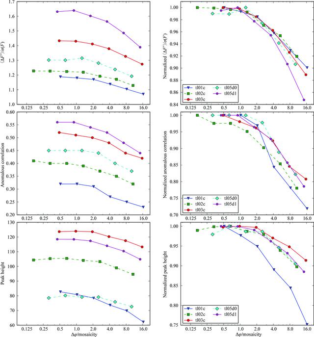[Figure 6]