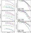 [Figure 6]
