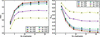 [Figure 7]