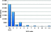 [Figure 1]