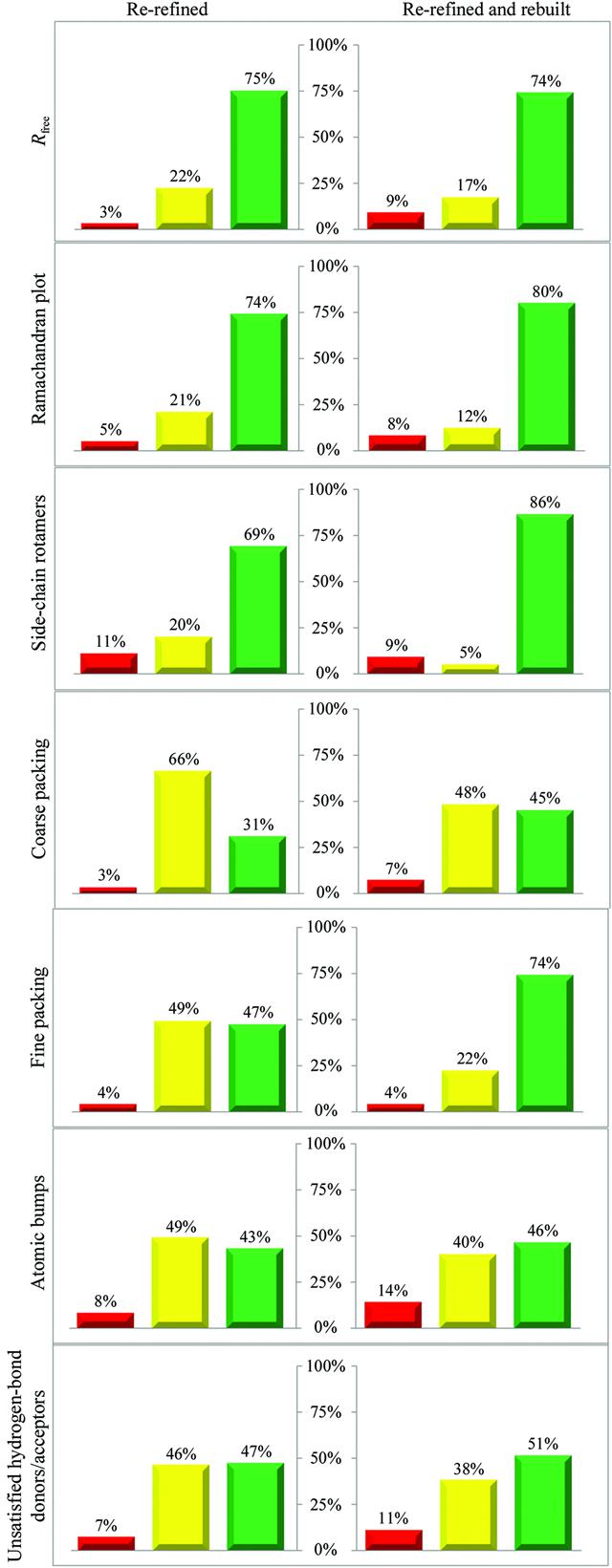 [Figure 2]